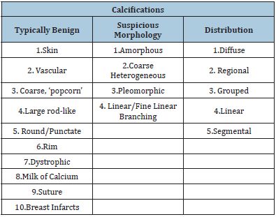 Click here to view Large table 1