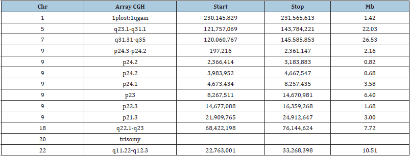 Click here to view Large table 1