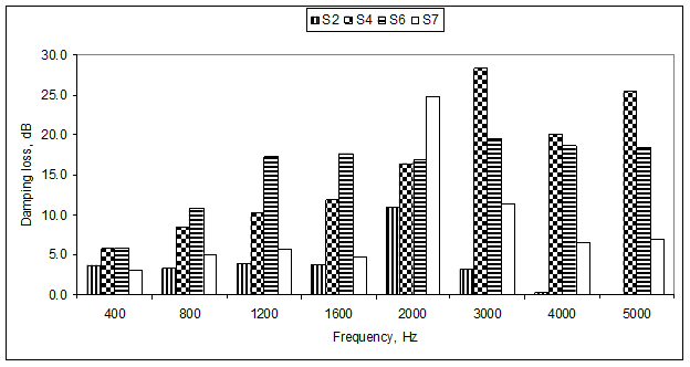 Click here to view Large image 2