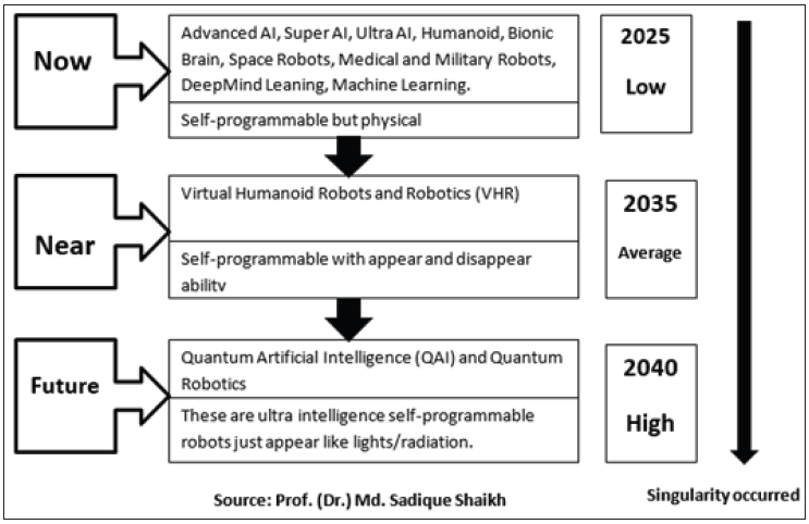Click here to view Large image 1