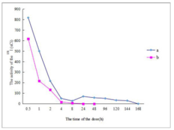 Click here to view Large image 1