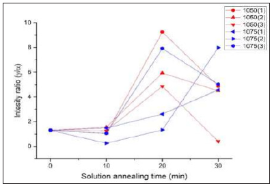 Click here to view Large image 2