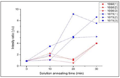 Click here to view Large image 3