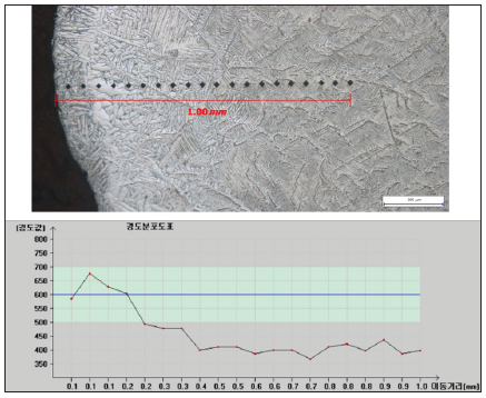 Click here to view Large image 4