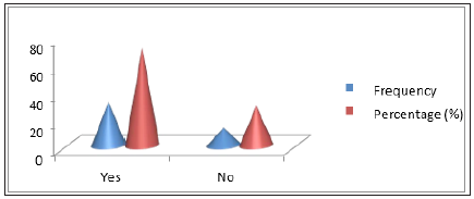 Click here to view Large image 9