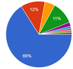 Click here to view Large image 3