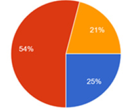 Click here to view Large image 5