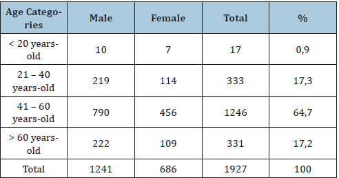 Click here to view Large table 1