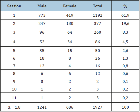 Click here to view Large table 2