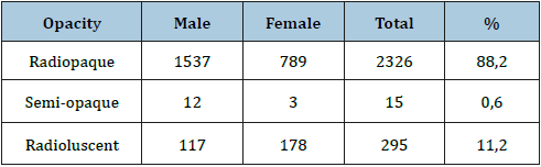 Click here to view Large table 4