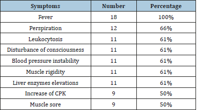 Click here to view Large table 1