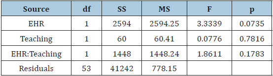 Click here to view Large table 1