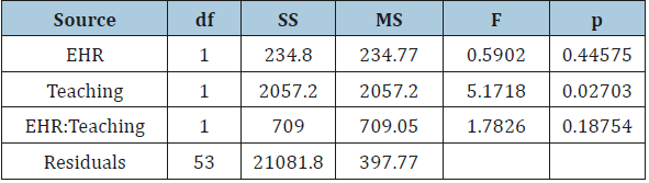 Click here to view Large table 3