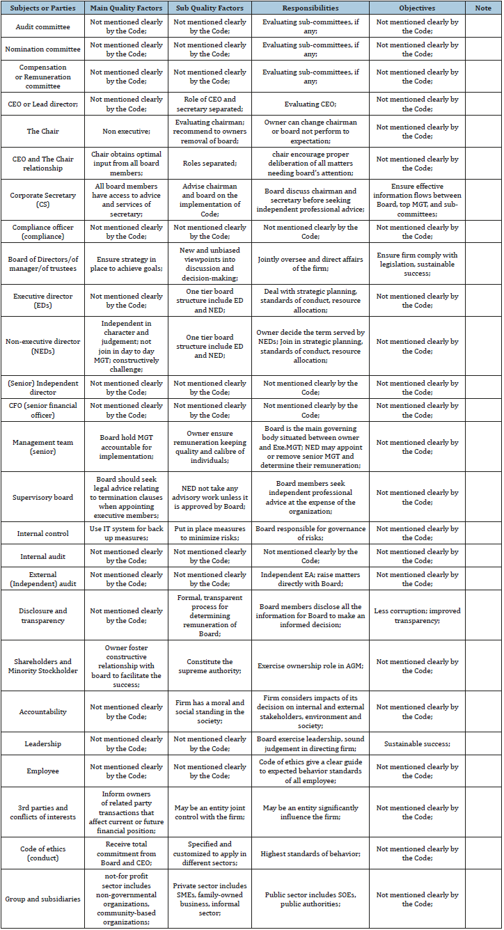 Click here to view Large table 1