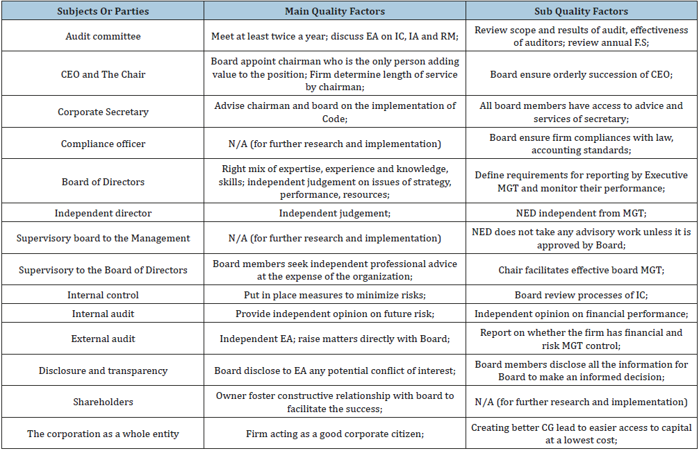 Click here to view Large table 2