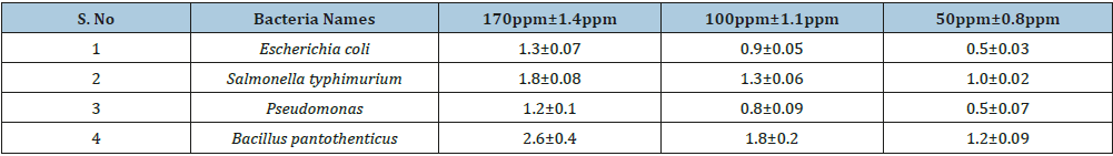 Click here to view Large table 1