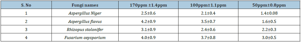 Click here to view Large table 2