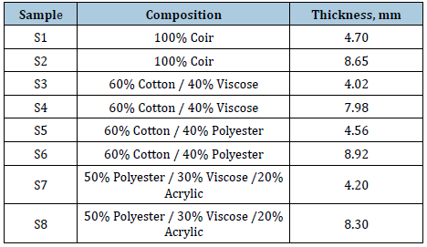 Click here to view Large table 1