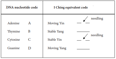 Click here to view Large tables 2