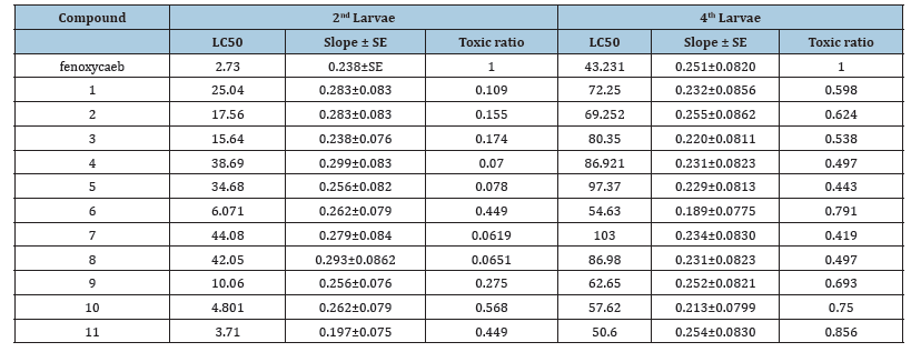 Click here to view Large table 1