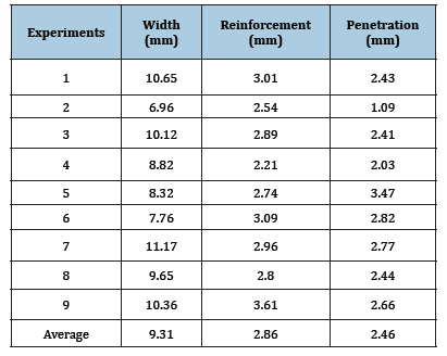 Click here to view Large table 1