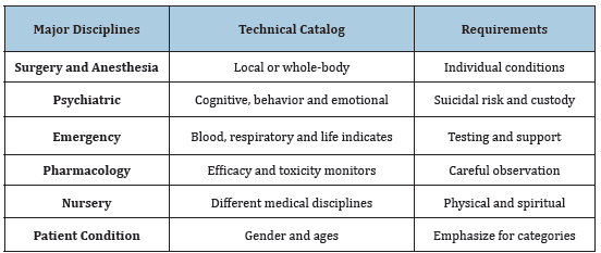 Click here to view Large table 1
