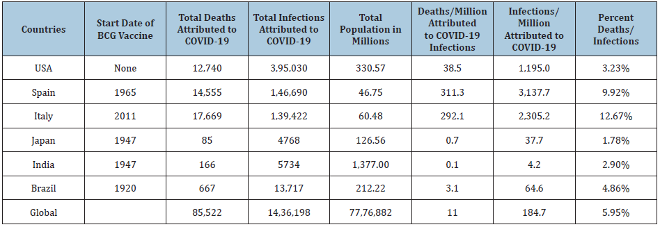 Click here to view Large table 1