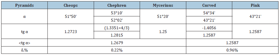Click here to view Large table 1