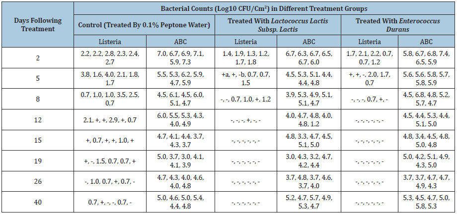 Click here to view Large table 1