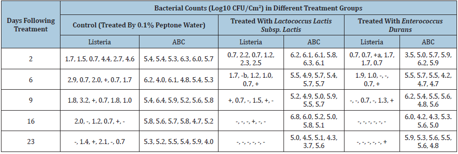 Click here to view Large table 2