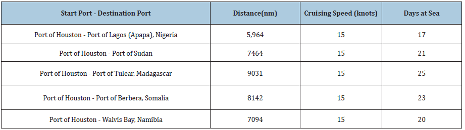 Click here to view Large table 1