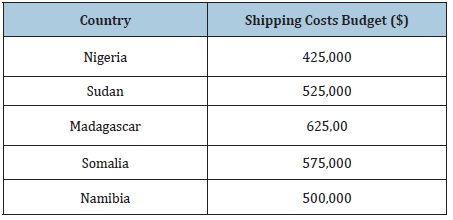 Click here to view Large table 2