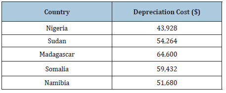 Click here to view Large table 3