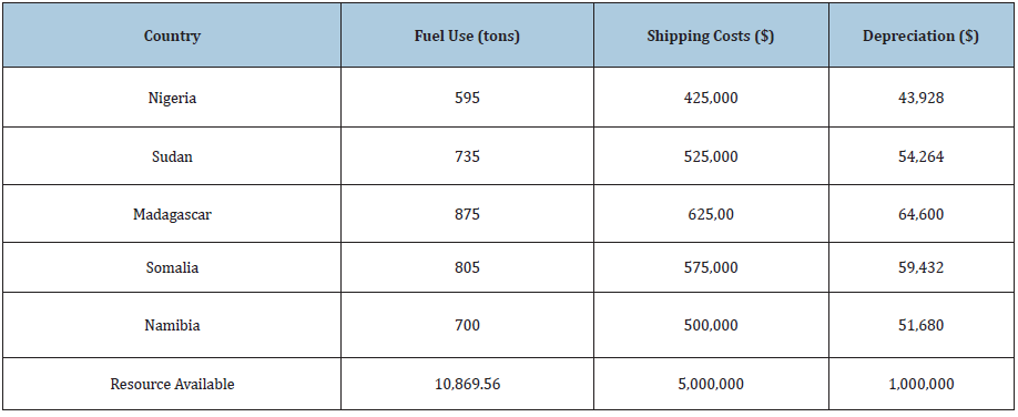 Click here to view Large table 4