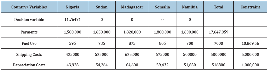 Click here to view Large table 5