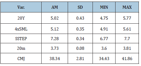 Click here to view Large table 1