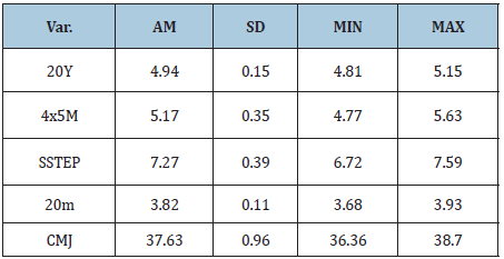 Click here to view Large table 2