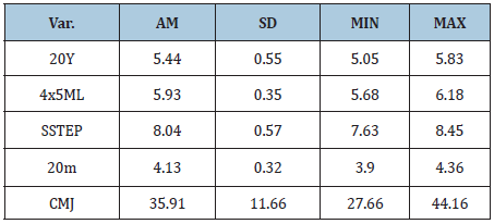 Click here to view Large table 3