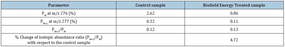 Click here to view Large table 2