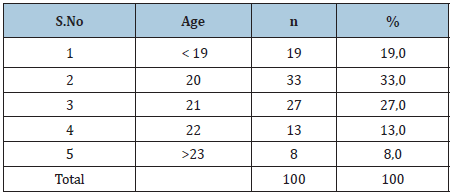 Click here to view Large table 1
