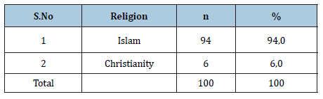 Click here to view Large table 2