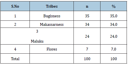 Click here to view Large table 3