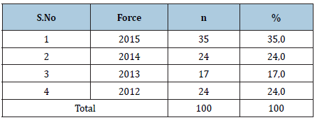 Click here to view Large table 4
