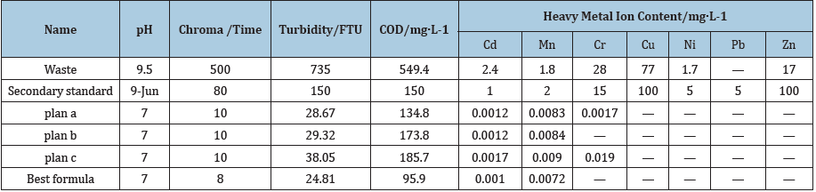 Click here to view Large table 1
