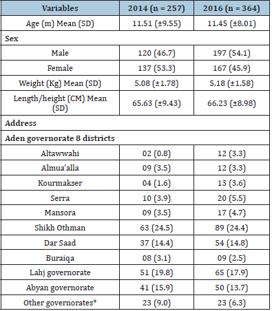 Click here to view Large table 2