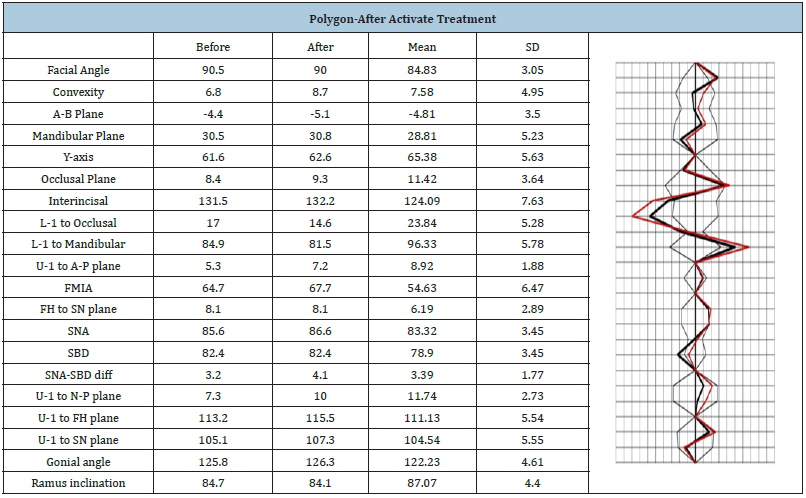 Click here to view Large table 2