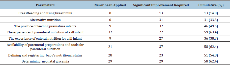 Click here to view Large table 10