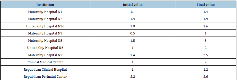 Click here to view Large table 11