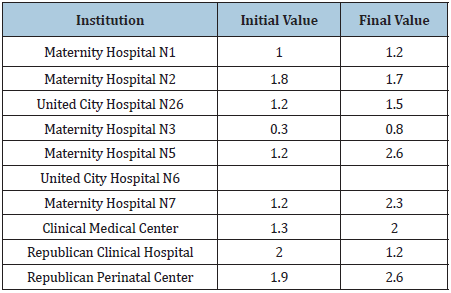 Click here to view Large table 13