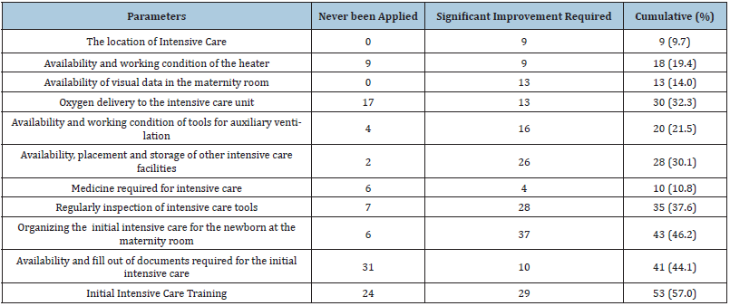 Click here to view Large table 2